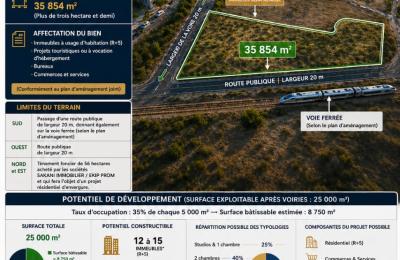 SUPER Opportunité D’INVESTISSEMENT R+5